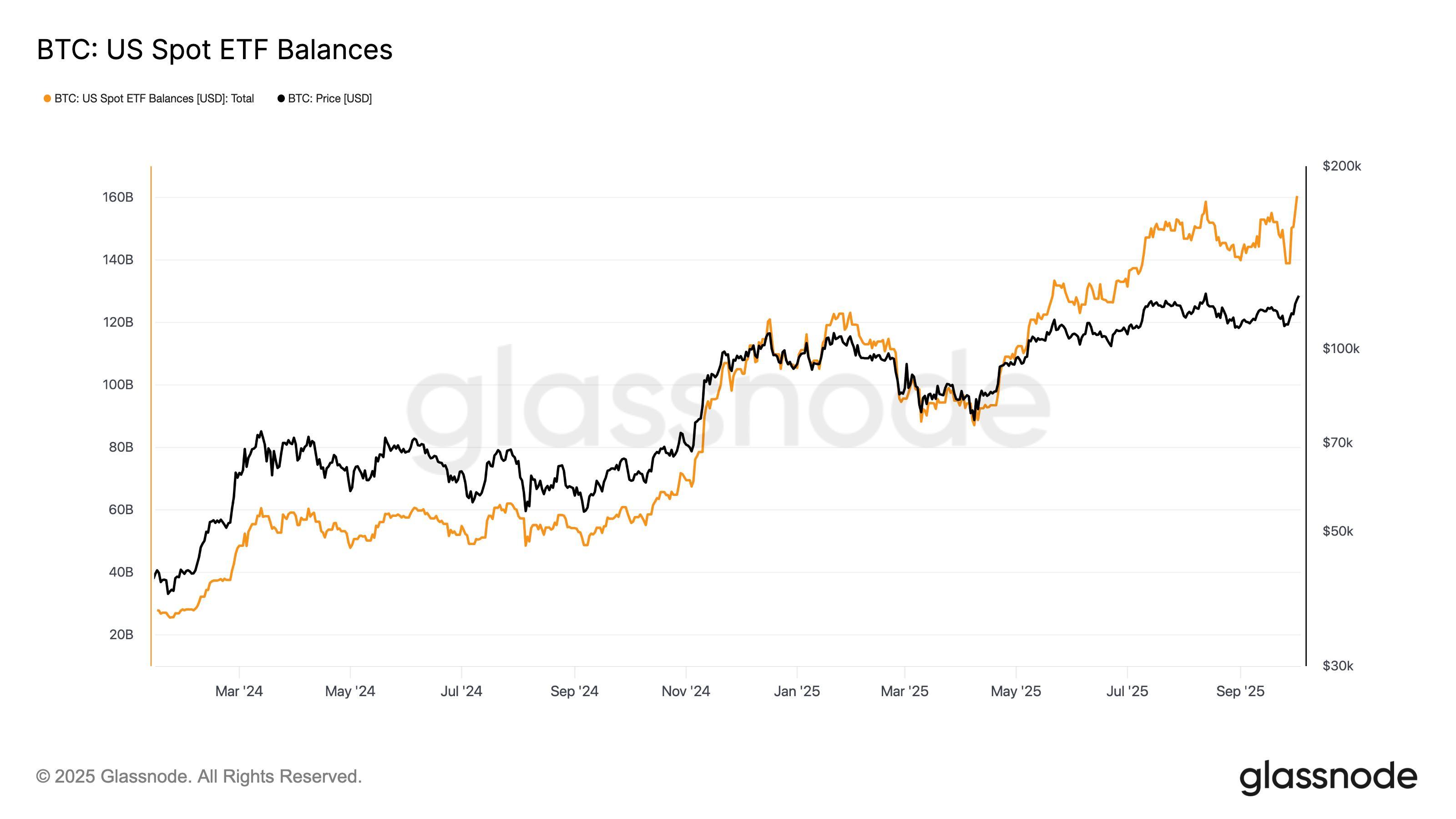 مانده ETFهای اسپات بیت کوین در آمریکا و تاثیر آن بر پیش بینی قیمت بیت کوین