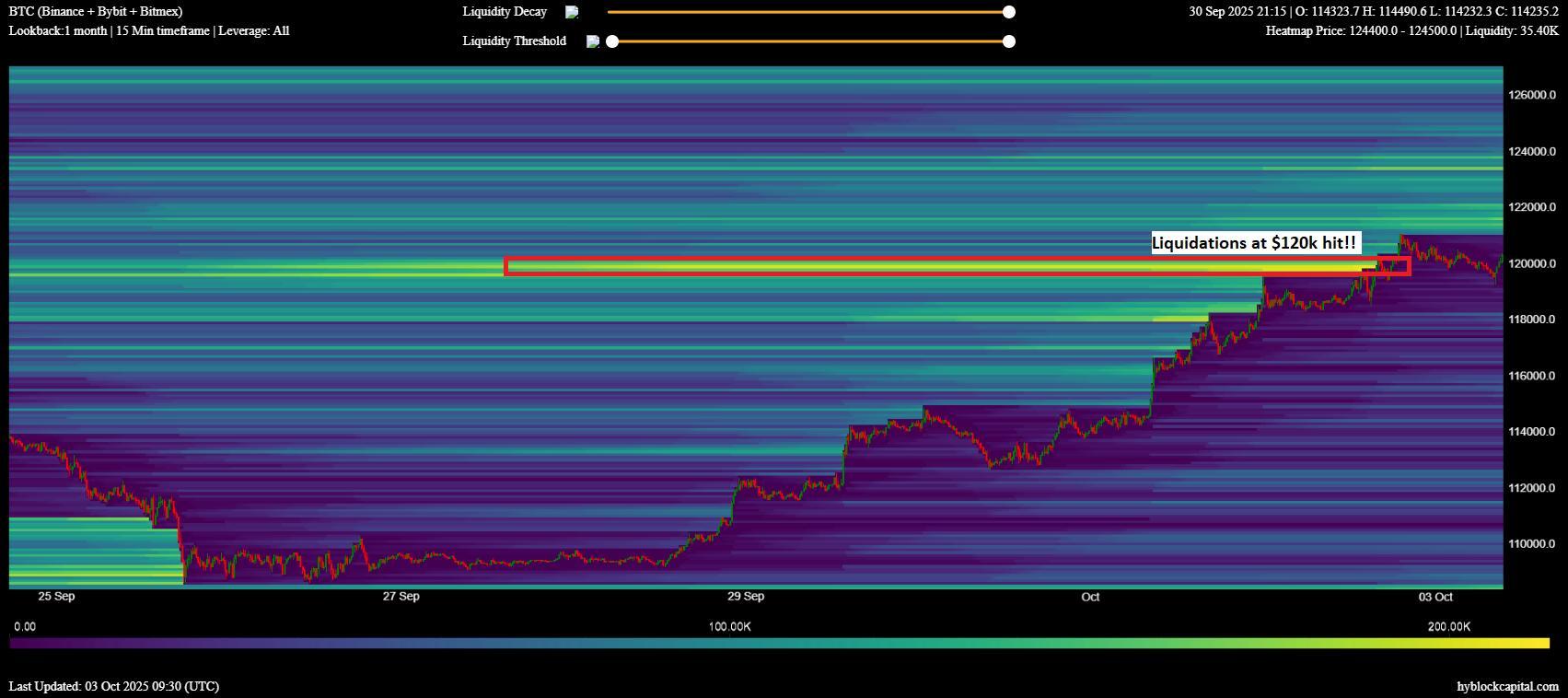 نقشه حرارتی تسویه حساب بیت کوین و خطر ریزش بیت کوین