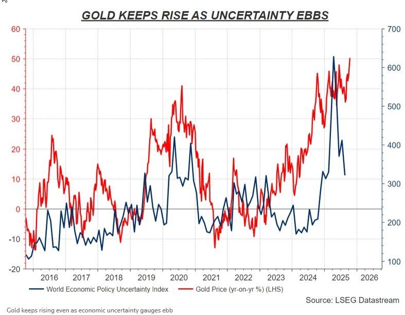 تحلیل تاثیر جنگ تجاری آمریکا و چین بر اقتصاد جهانی - نمودار