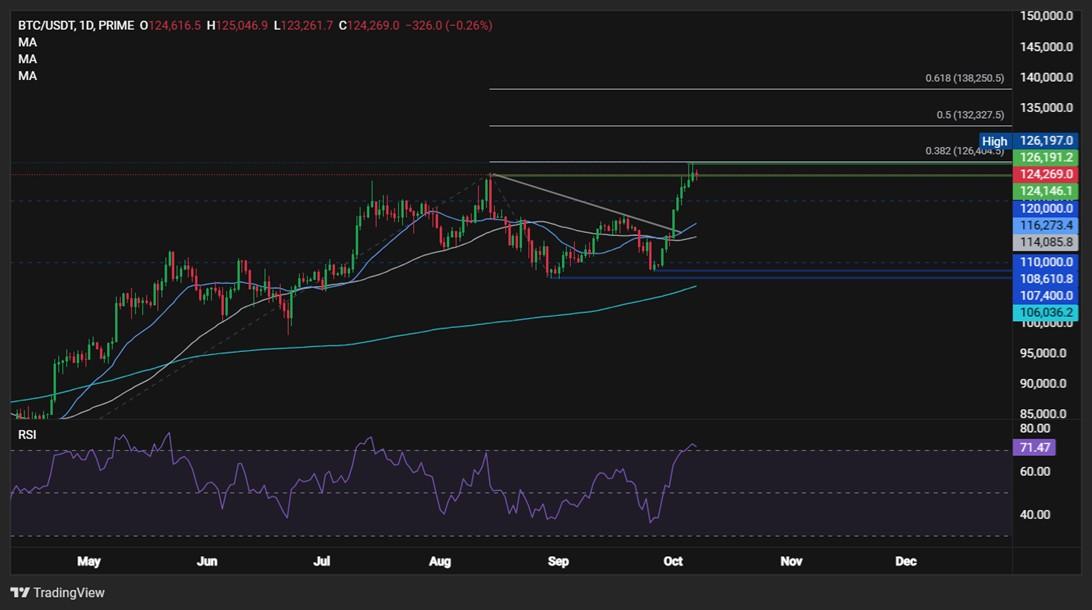 نمودار دلایل افزایش بیت کوین