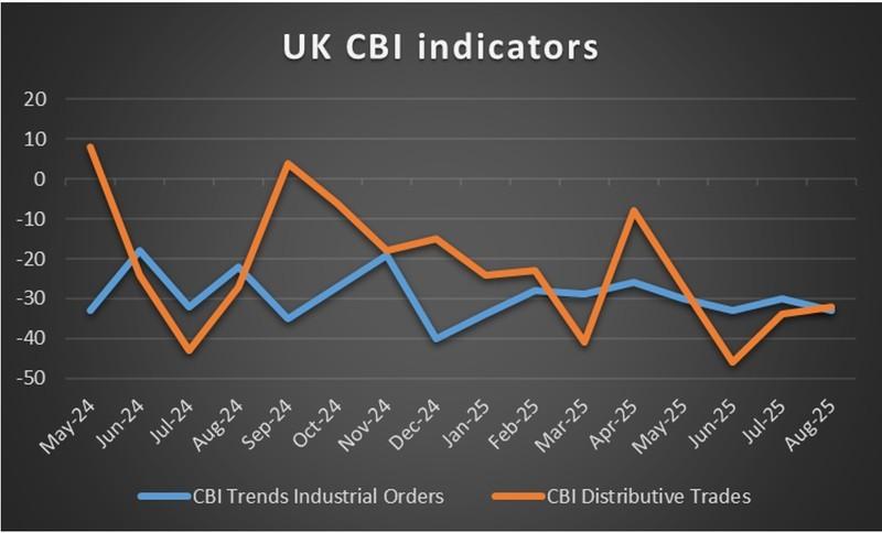 عوامل بنیادین و تصمیمات نرخ بهره بانک مرکزی انگلستان