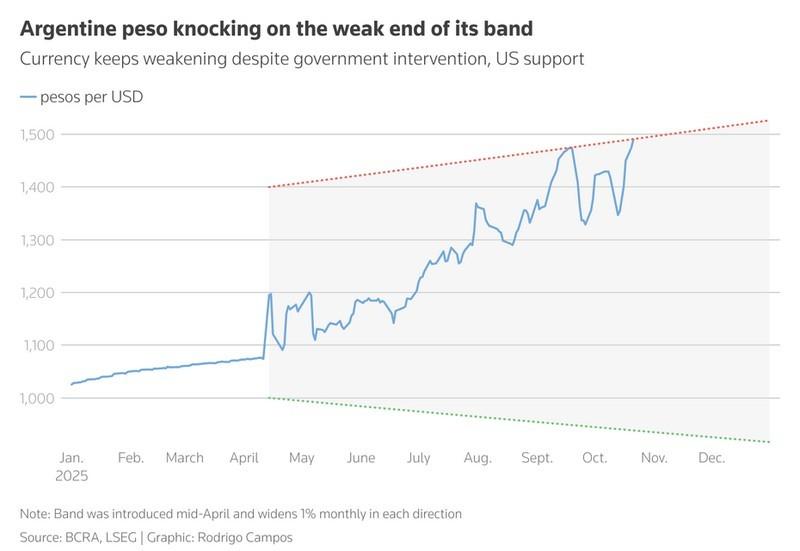 نمودار تاثیر تورم بر طلا و دلار