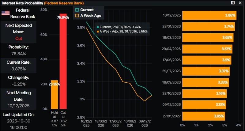 تاثیر کاهش نرخ بهره بر قیمت طلا و کاهش نرخ بهره