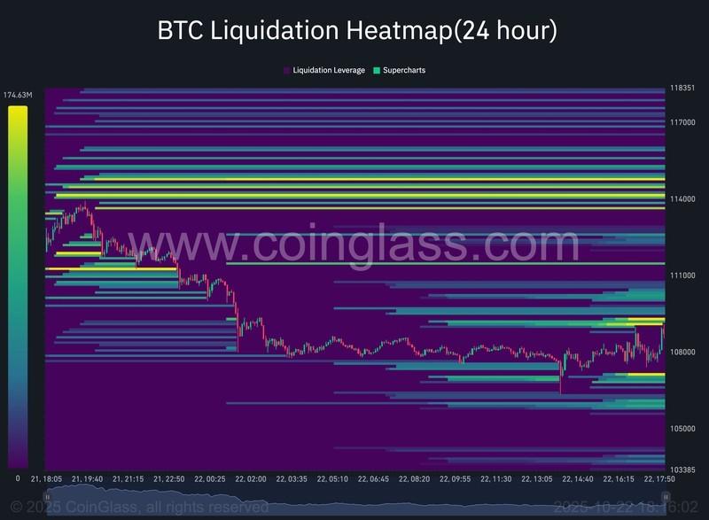 نقشه حرارتی لیکوئید شدن BTC و بررسی قیمت بیت کوین و تورم