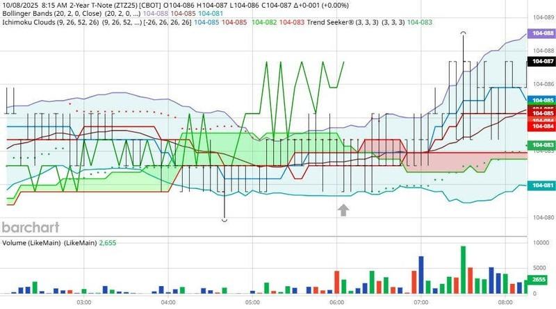 نمودار همبستگی بازارها: ZT