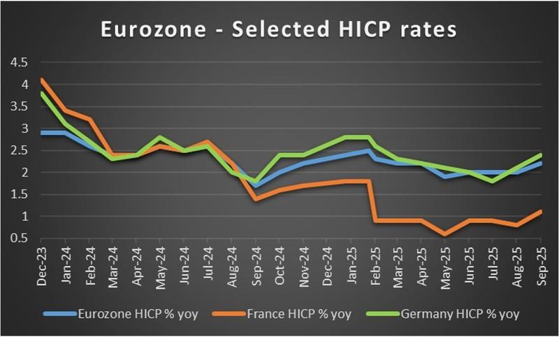تحلیل تصمیمات نرخ بهره بانک مرکزی اروپا بر یورو