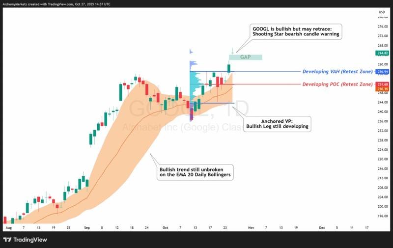 تاثیر سود هفت شگفت انگیز - آلفابت