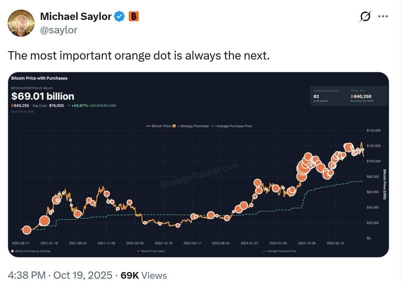 مایکل سیلور و خرید بیت کوین سیلور