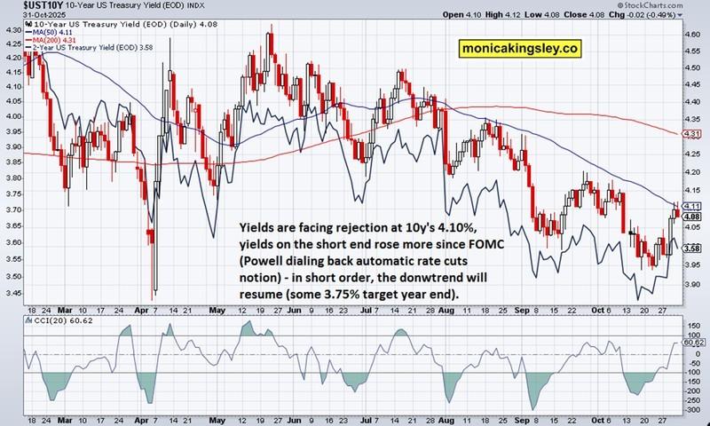 واکنش بازار به FOMC و نوسانات شاخص S&P 500