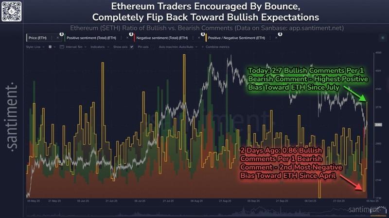نمودار احساسات تریدرهای اتریوم