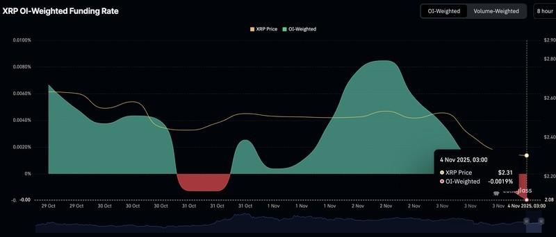 روند نزولی XRP و افت قیمت کریپتو