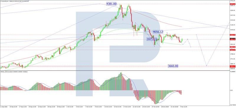 پیش بینی اونس طلا: تحلیل تکنیکال XAU/USD