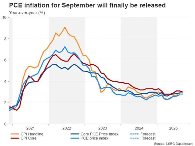 داده های تورم PCE و تاثیر آن بر تصمیمات نرخ بهره فدرال رزرو