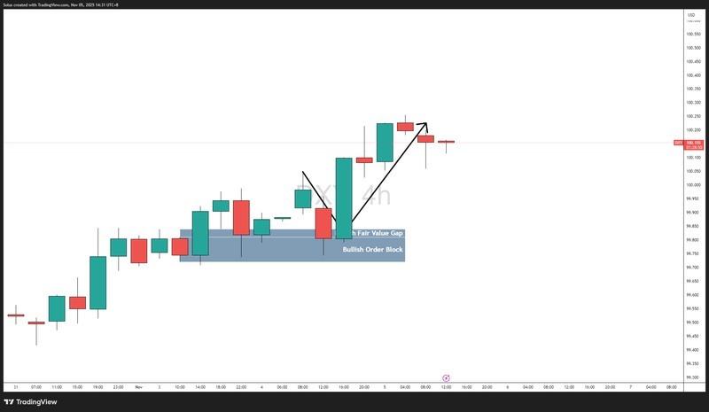 پیش بینی پوند دلار: روایت دلار آمریکا