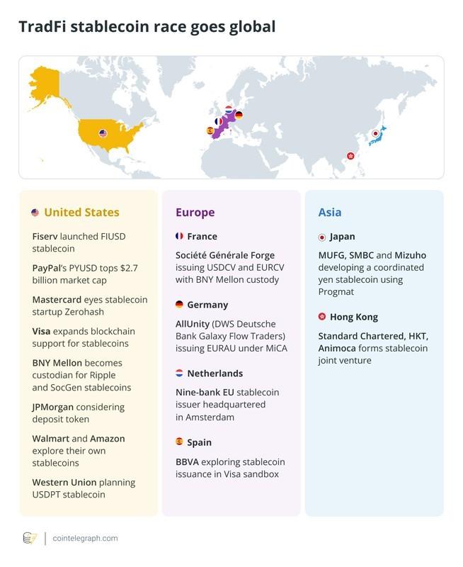 ورود بانک ها به استیبل کوین: رقابت فزاینده در بازار استیبل کوین
