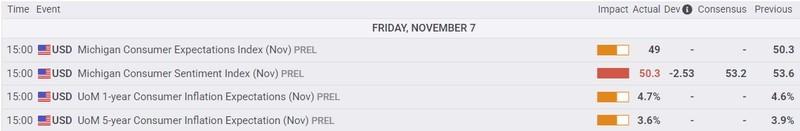 نتایج نظرسنجی احساسات مصرف کننده و تاثیر آن بر اعتماد مصرف کننده آمریکا