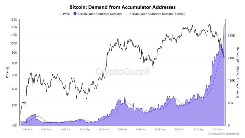 رمزارزها، قیمت بیت کوین، سرمایه گذاری ها، بازارها، تحلیل قیمت، تحلیل بازار، رشد بیت کوین با شورت اسکوییز