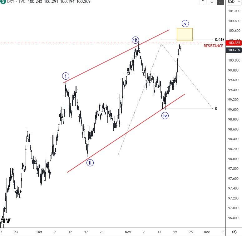 تحلیل وضعیت بازار و دلار