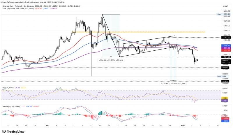 ریزش قیمت XRP, BNB, سول