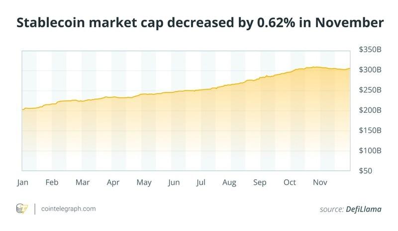 ارزش بازار استیبل کوین ها
