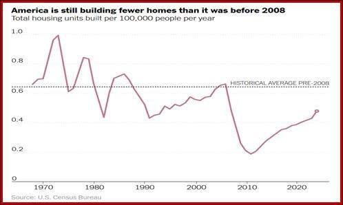 نمودار: کاهش نرخ بهره فدرال رزرو