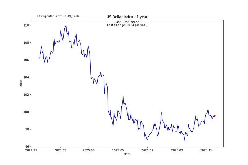 تحلیل بازارهای مالی: نمودار گالری S2N 3