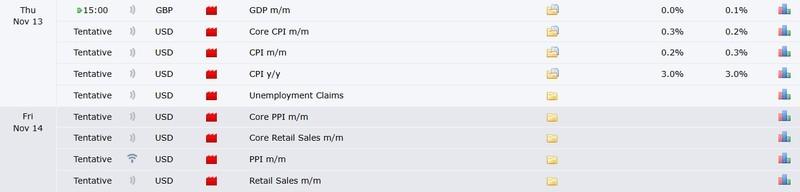 تاثیر تاخیر سی پی آی آمریکا بر اقتصاد و بازارها