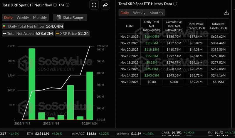 نمودار پیش بینی قیمت ارزهای دیجیتال ریپل (XRP)