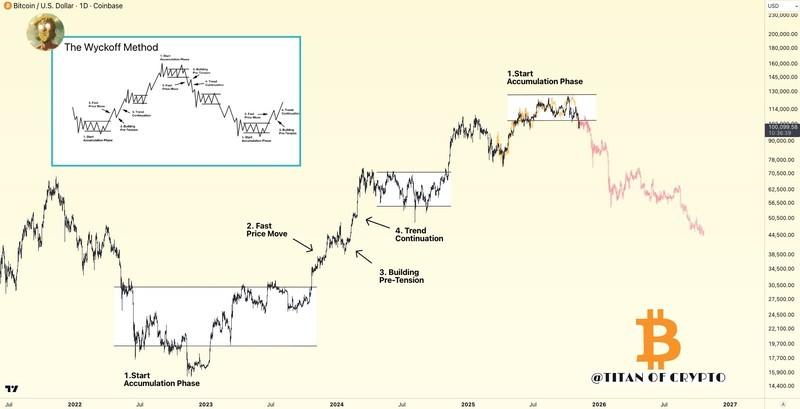 ارزهای دیجیتال، دلار، قیمت بیت کوین، سرمایه گذاری ها، بازارها، ایالات متحده، صرافی ارز دیجیتال، معاملات آتی بیت کوین، تحلیل قیمت، تحلیل بازار، بازگشت بیت کوین به اوج