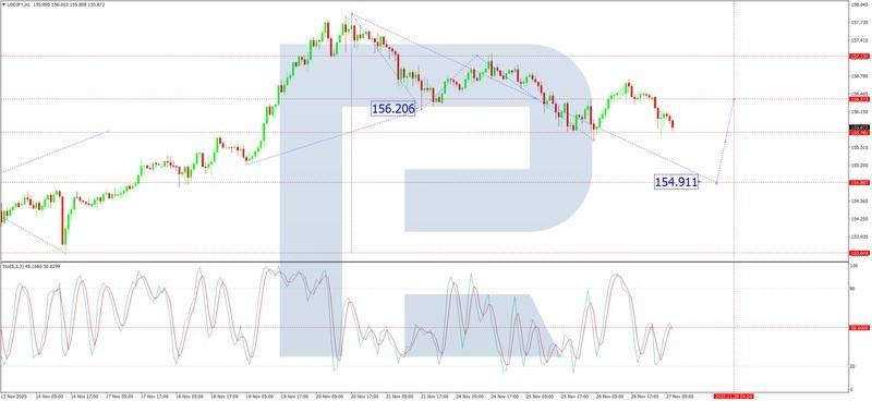 تحلیل نمودار USD/JPY برای تقویت ین ژاپن