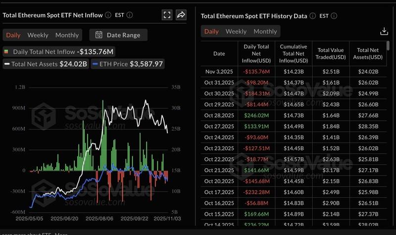 آمار ETF اتریوم و تاثیر آن بر ریزش بازار ارز دیجیتال