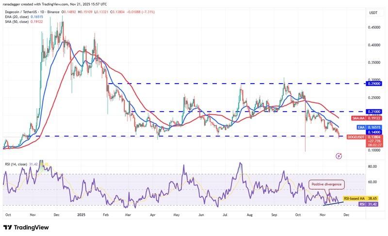 نمودار روزانه DOGE/USDT - پیش بینی قیمت رمزارزها