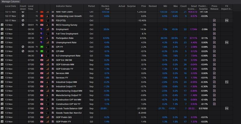 نمودار تاثیر پایان تعطیلی دولت آمریکا بر اقتصاد