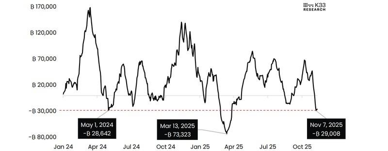 ورود خالص ETP بیت کوین و تاثیر افت بیت کوین