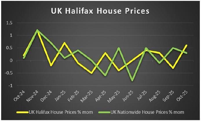 اقتصاد بریتانیا