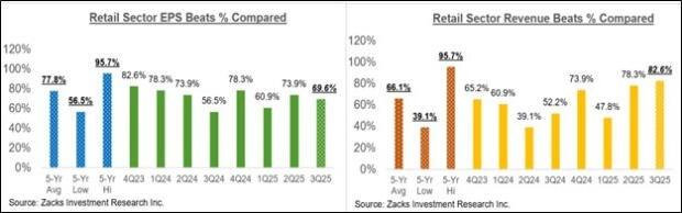 نمودار نتایج مالی بخش خرده فروشی