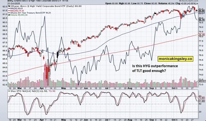 تاثیر واکنش بازار به FOMC بر بازدهی و دلار آمریکا