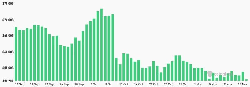 مجموع موجودی باز قراردادهای آتی بیت کوین و علت ریزش بیت کوین