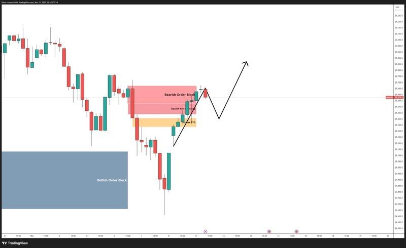 سناریوی صعودی برای پیش بینی شاخص نزدک