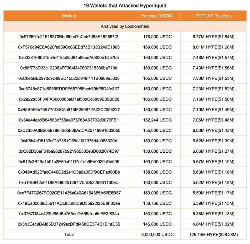 آسیب پذیری هایپرلیکوئید