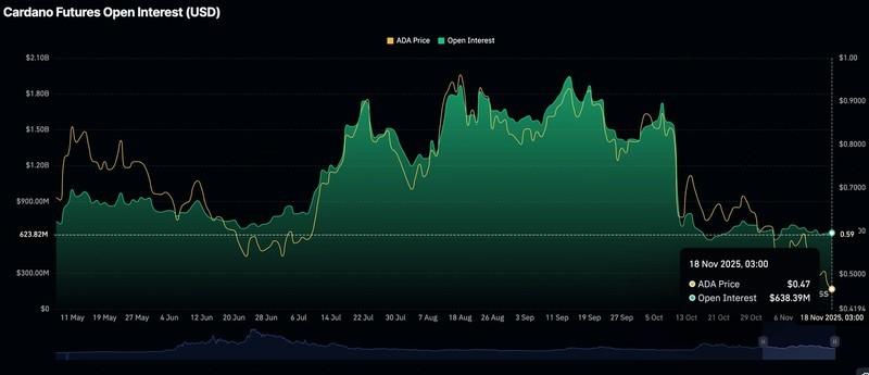 پیش بینی ریزش قیمت کاردانو