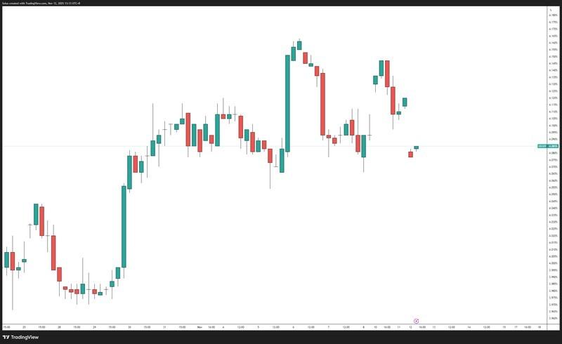 تاثیر تاخیر سی پی آی آمریکا بر بازدهی اوراق خزانه داری