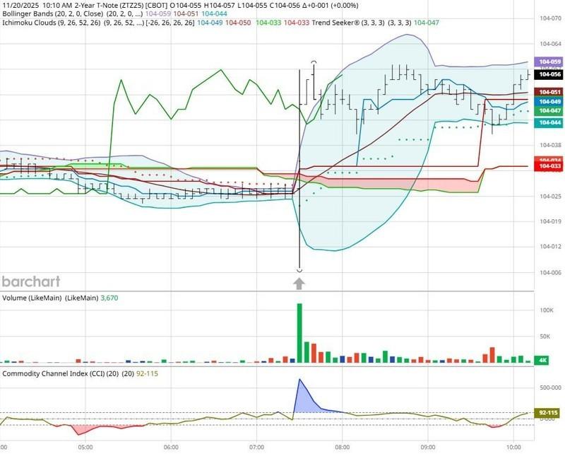 ZT - عدم همبستگی بازار