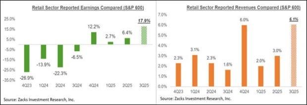 نمودار نتایج مالی بخش خرده فروشی