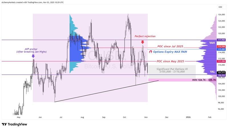 نمودار تکنیکال حمایت و اهداف بیت کوین