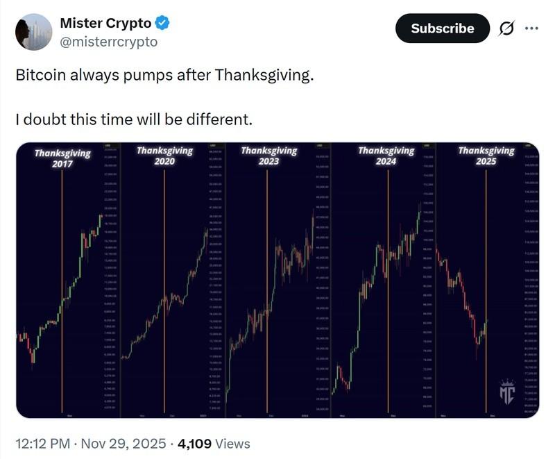 عملکرد قیمت بیت کوین و صعود کوتاه مدت بیت کوین