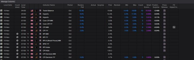 گرافیک: گزارش های مهم اقتصادی هفته و تاثیر آن بر بازار
