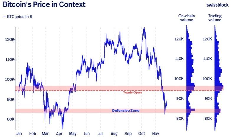 پیش بینی قیمت بیت کوین - نمودار قیمت بیت کوین