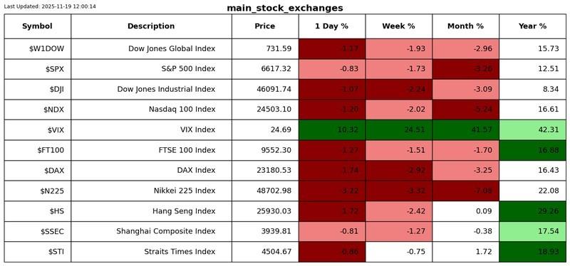 تحلیل بازارهای مالی: نمودار عملکرد S2N 2
