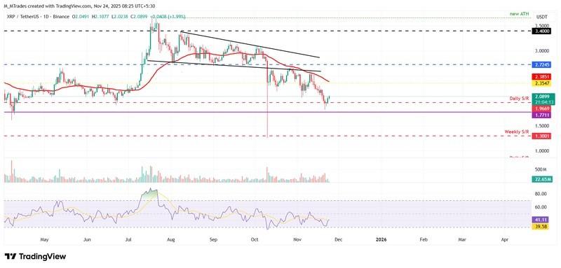 پیش بینی قیمت رمزارزهای برتر - نمودار روزانه XRP/USDT
